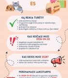 Kelionės su augintiniais: naujienos, reikalavimai 